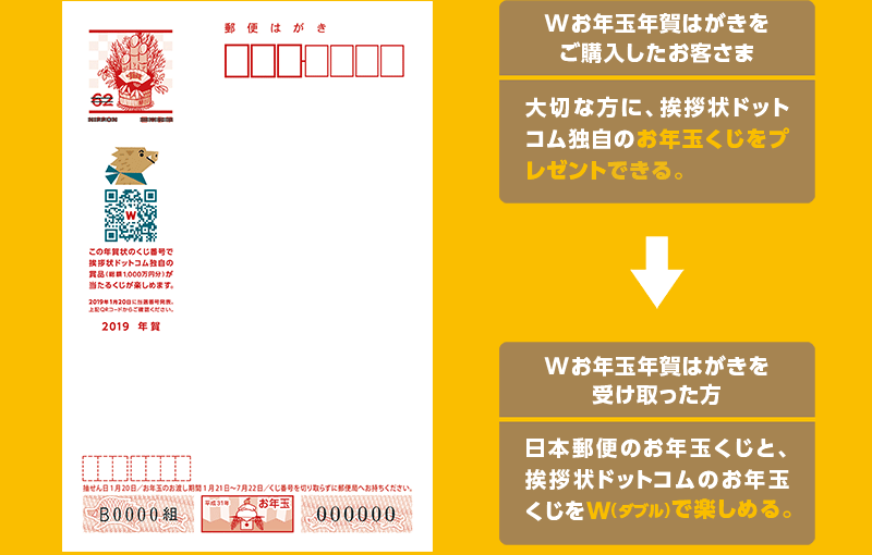 Wお年玉年賀はがきをご購入したお客さま:大切な方に挨拶状ドットコムのお年玉くじをプレゼントできる。 →
Wお年玉年賀はがきを受け取った方:日本郵便のお年玉くじと、挨拶状ドットコムのお年玉くじをW(ダブル)で楽しめる。